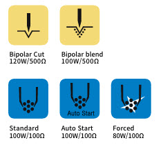 ENDO Electrosurgical, EI.ESU8