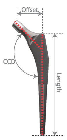 Corentec Bencox ID Stem