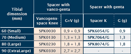 Spacer for Knee