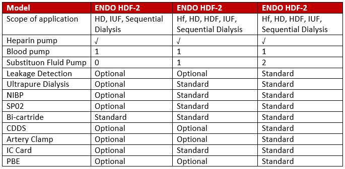 ENDO Hemodialysis Machine HDF-2